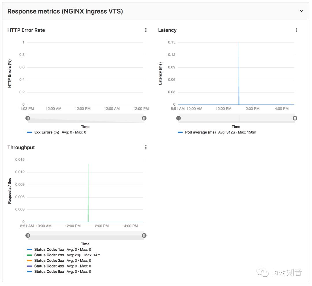 带你深入了解 GitLab CI/CD 原理及流程