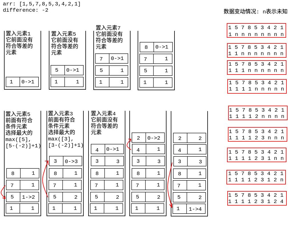 动态规划