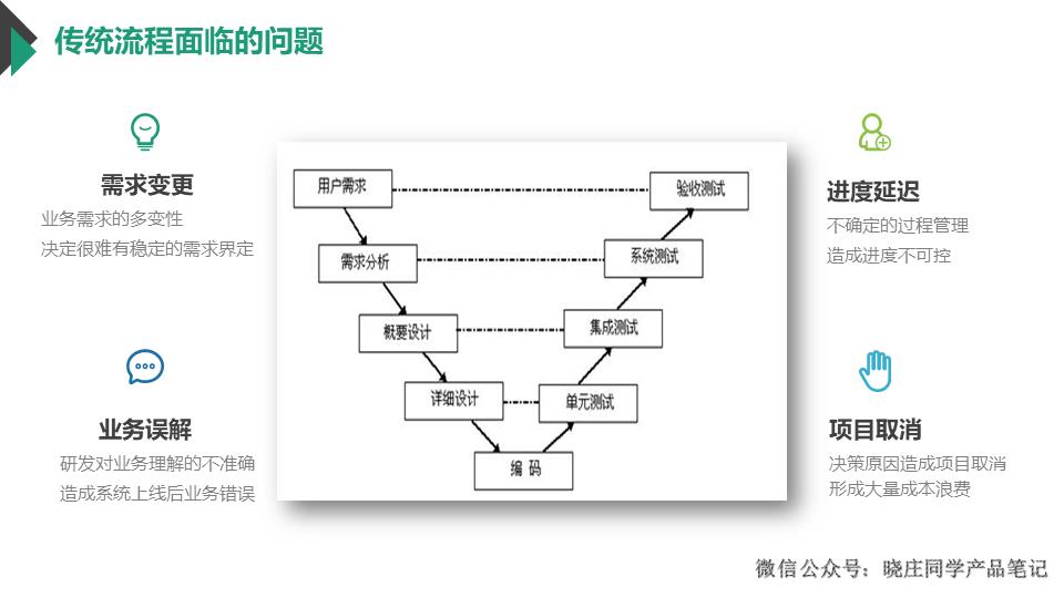 10年产品大佬分享敏捷开发模式，不看后悔系列！