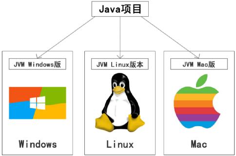 1 认识一下Java