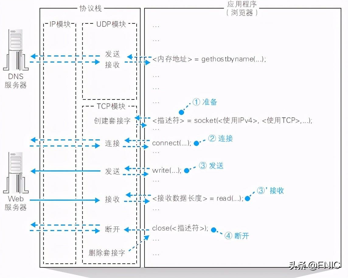 计算机网络硬核指南｜网络设计核心思想