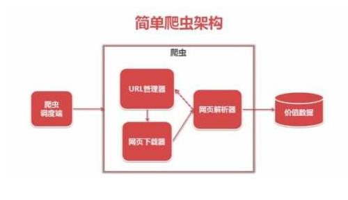 Python爬虫框架推荐