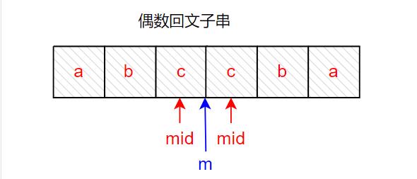 偶数回文串