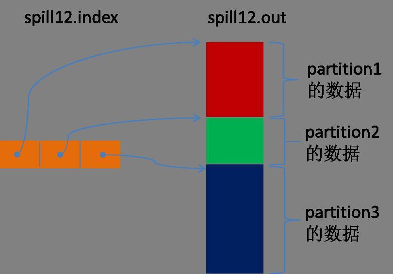 一文即懂MapReduce