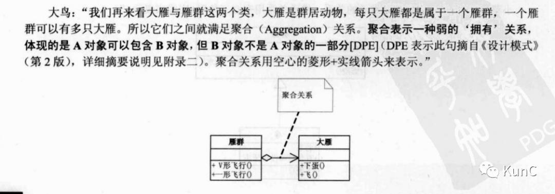 UML类图（大话数据模式）