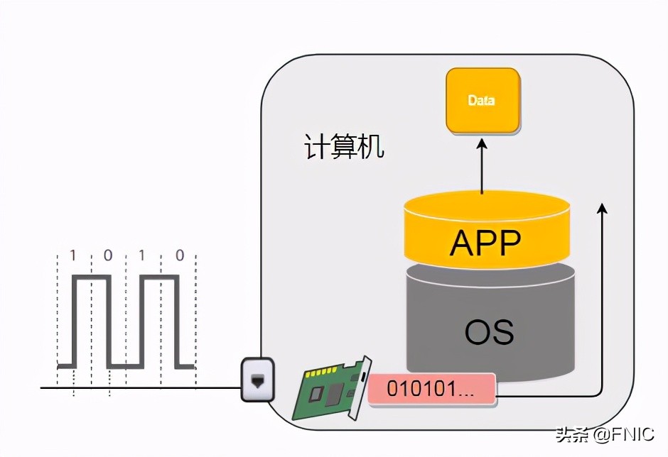 计算机网络硬核指南｜网络设计核心思想