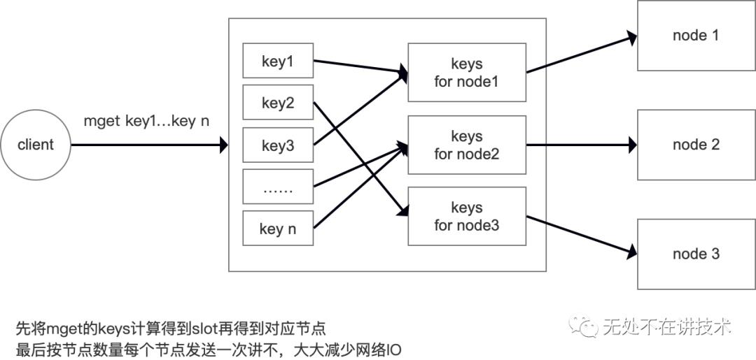 看图说话-redis集群模式