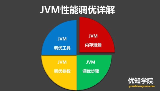 高并发编程系列：JVM性能调优的6大步骤，及关键调优参数详解