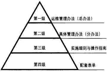 桂林IT运维工资待遇怎么样 IT运维工具