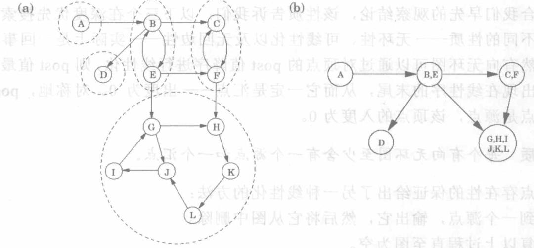 图与深度优先、广度优先搜索