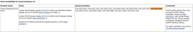 2021年4月Oracle数据库补丁分析报告