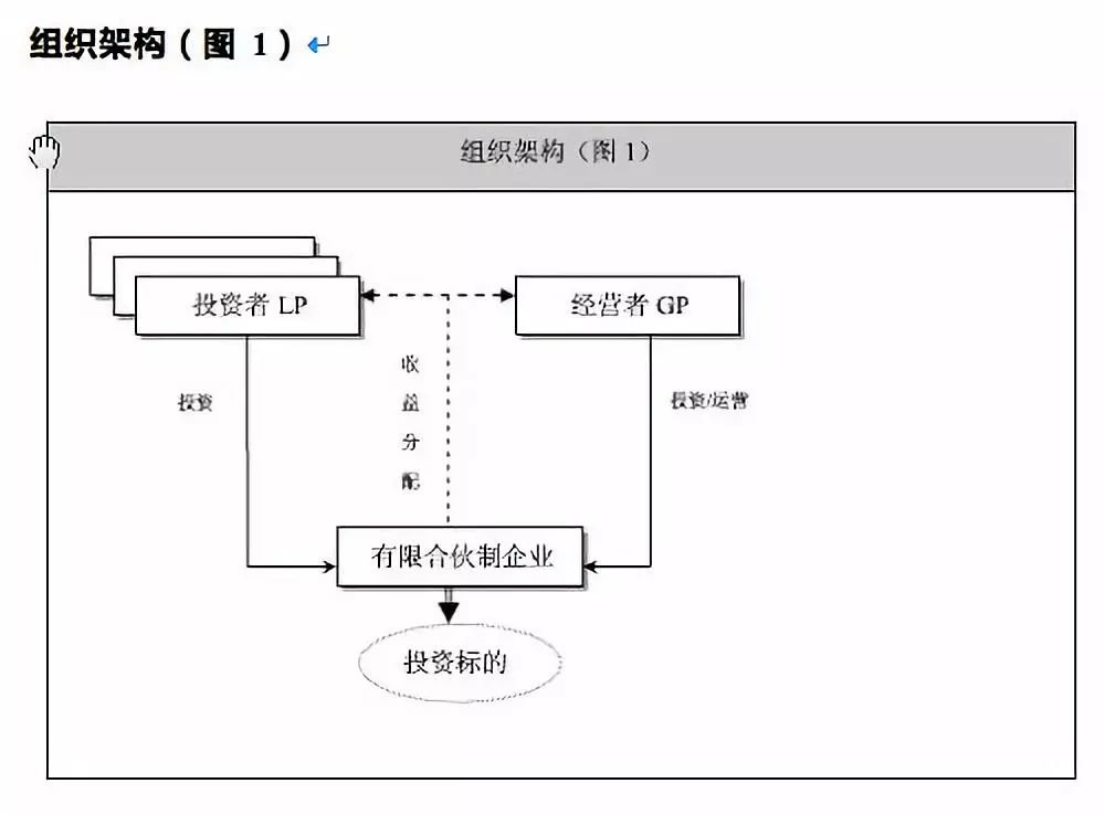 关于有限合伙制私募投资基金的组织架构设计