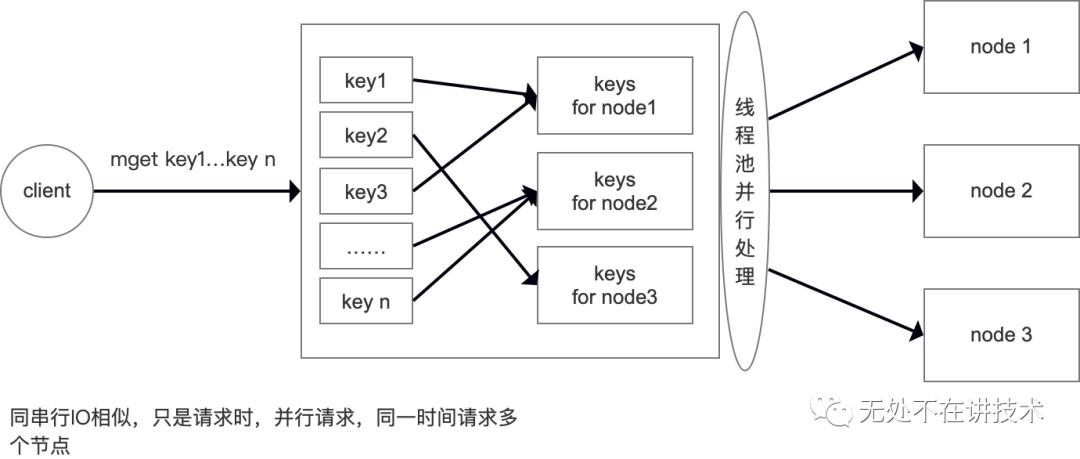 看图说话-redis集群模式