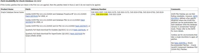 2021年4月Oracle数据库补丁分析报告