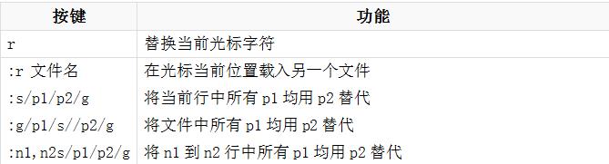 轻松搞定Unix/Linux环境使用