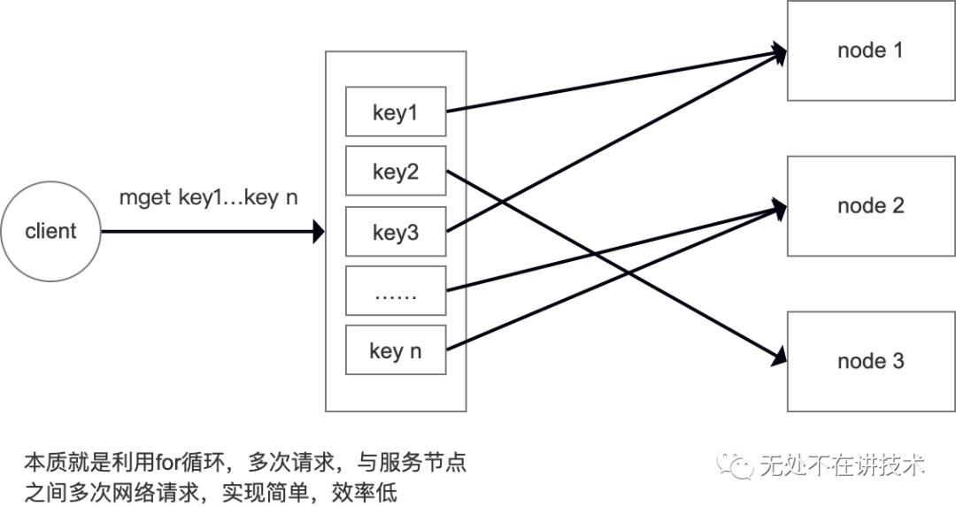 看图说话-redis集群模式