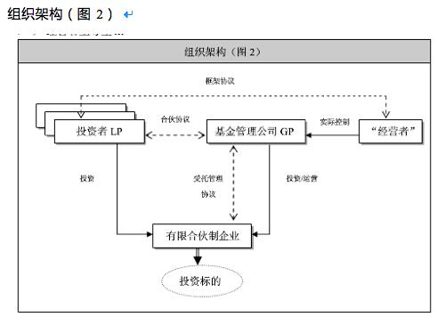 关于有限合伙制私募投资基金的组织架构设计