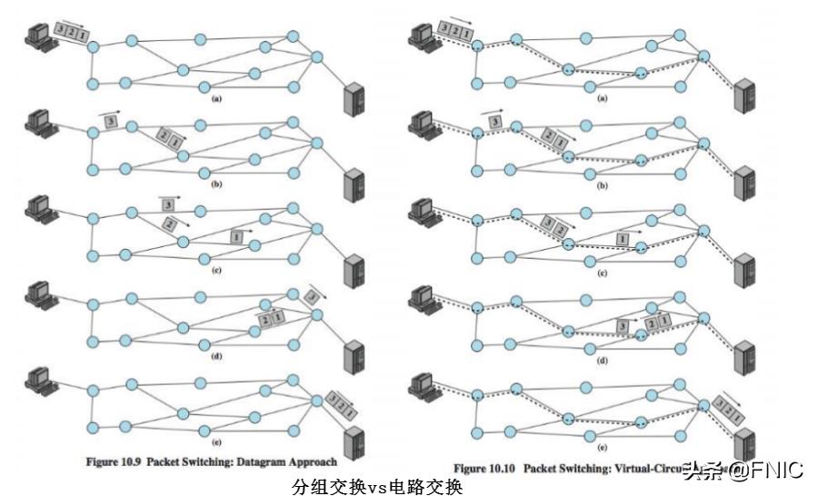 计算机网络硬核指南｜网络设计核心思想