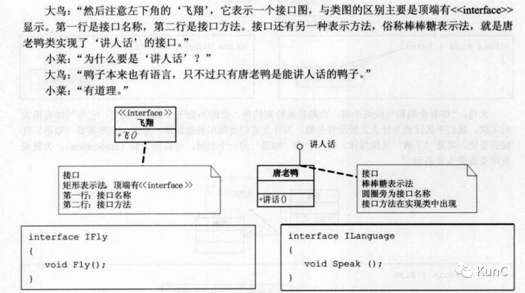 UML类图（大话数据模式）