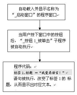 day2:易语言开发工具介绍-从0学淘宝客工具开发