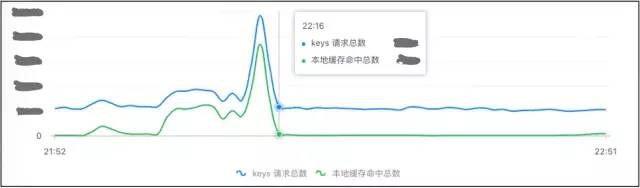 实现多级缓存架构设计方案！