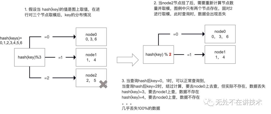 看图说话-redis集群模式