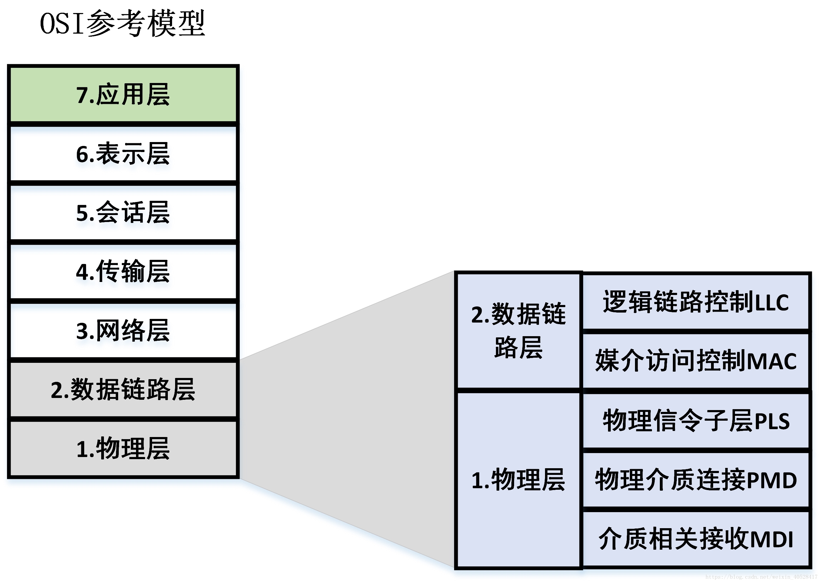 CAN总线学习（1）：CAN总线基础知识