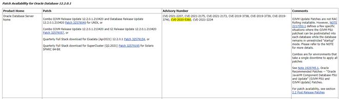 2021年4月Oracle数据库补丁分析报告