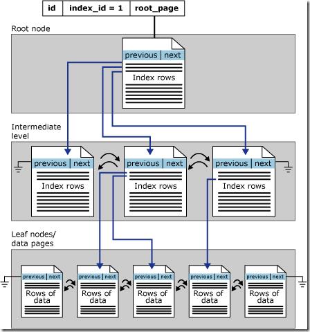 grid.ai