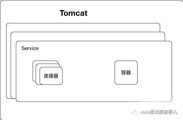 【211期】Tomcat 在 SpringBoot 中是如何启动的？