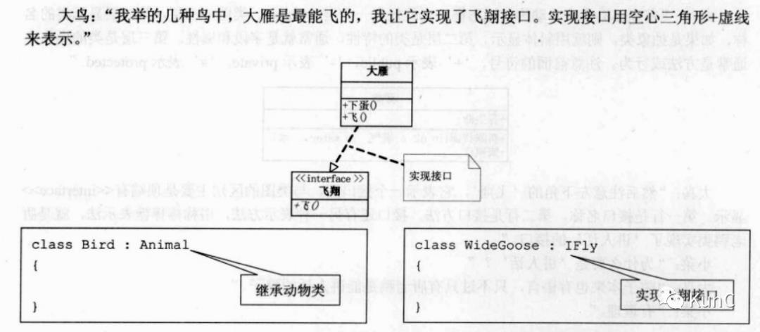 UML类图（大话数据模式）