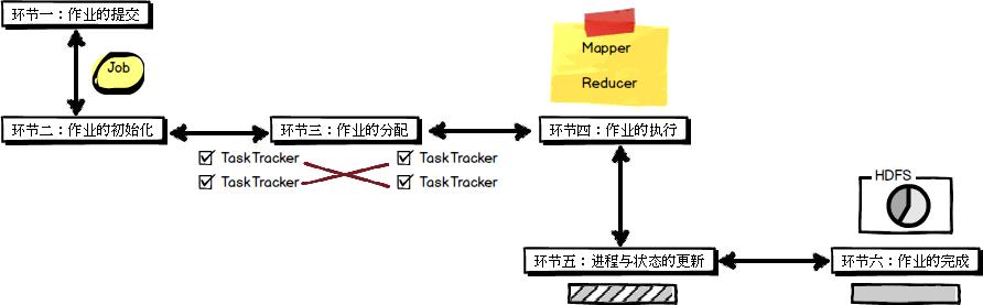 一文即懂MapReduce