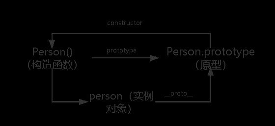 原型链2