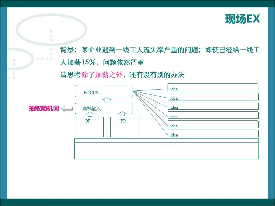 思维开发工具之水平思考法