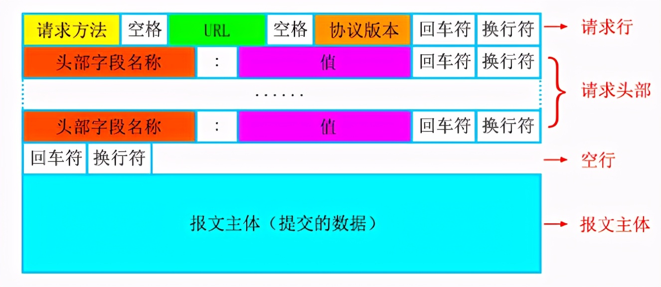 当你输入URL回车后，到底发生了什么？