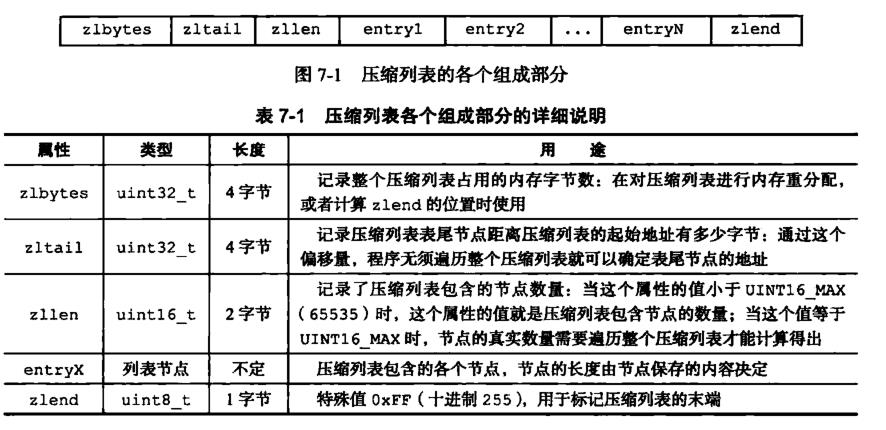 Redis五种数据类型