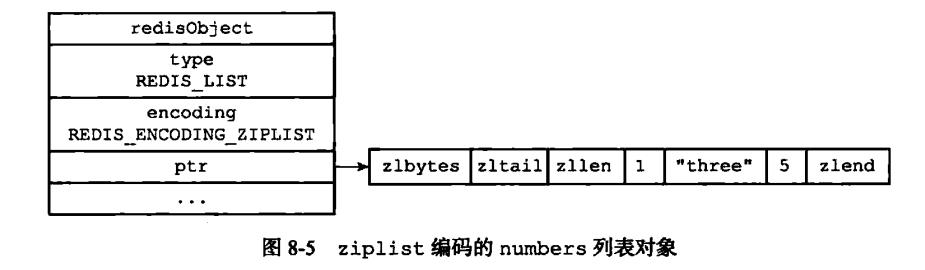 Redis五种数据类型