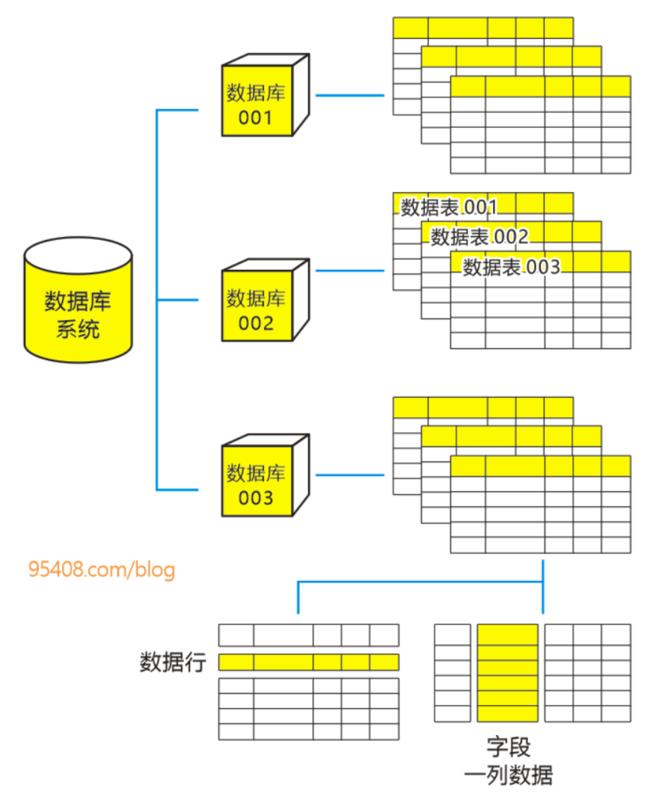 PHP之MySQL：基础-半竹博客