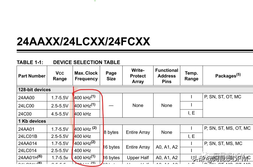 阿昆聊IIC（I 2 C）串行EEPROM存储器芯片