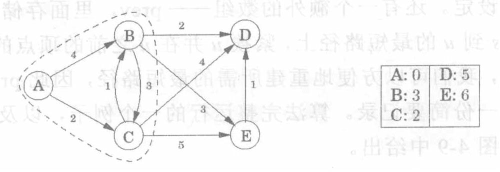 图与深度优先、广度优先搜索