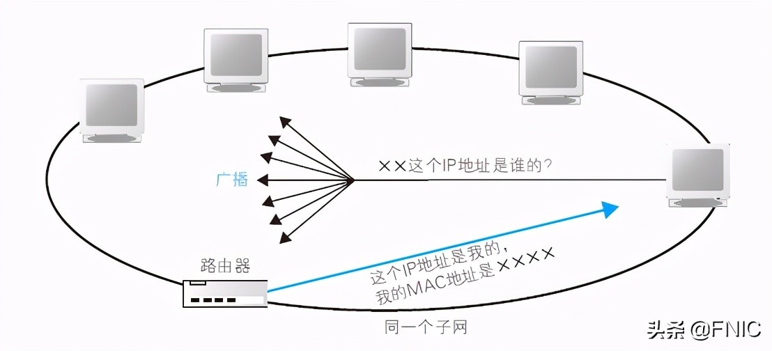 计算机网络硬核指南｜网络设计核心思想