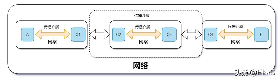 计算机网络硬核指南｜网络设计核心思想