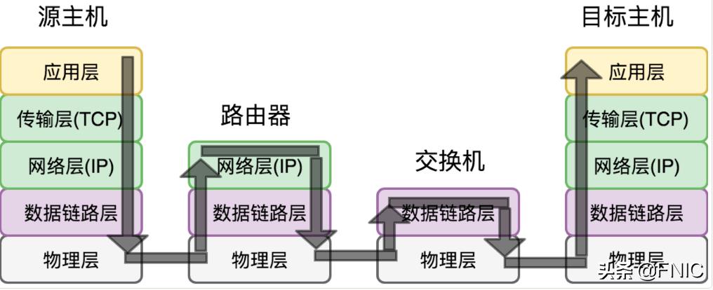 计算机网络硬核指南｜网络设计核心思想