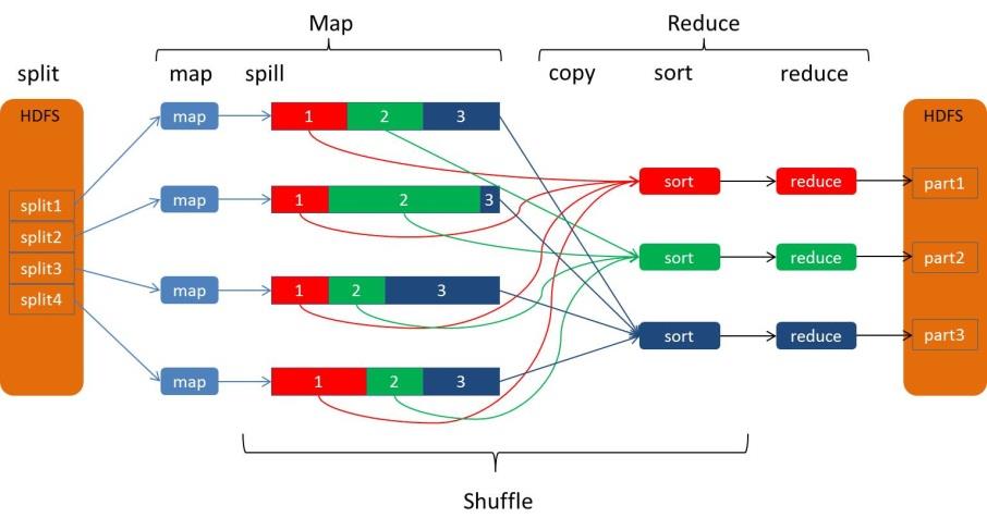 一文即懂MapReduce