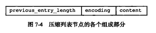 Redis五种数据类型