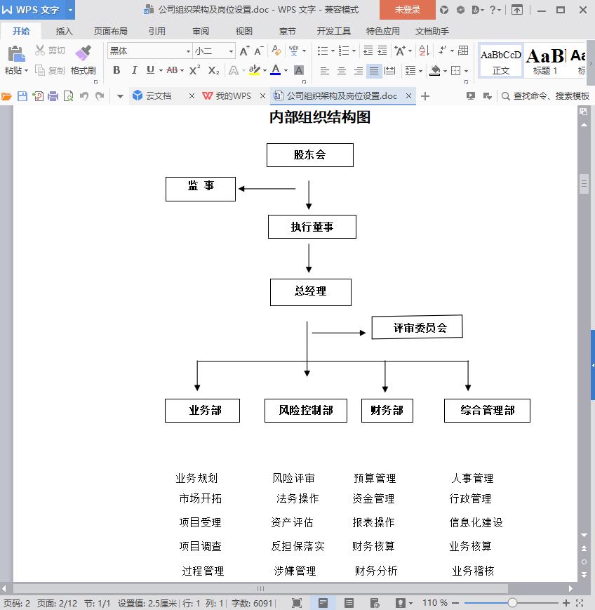 29份组织架构设计.ppt