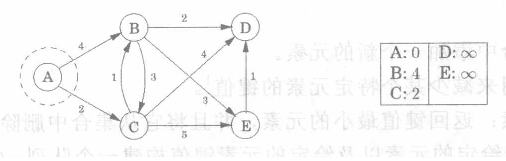 图与深度优先、广度优先搜索