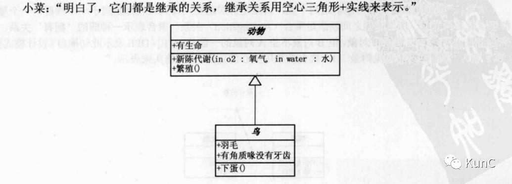 UML类图（大话数据模式）