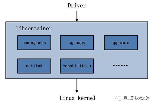 【创成教育】Docker源码分析（一）之整体架构图