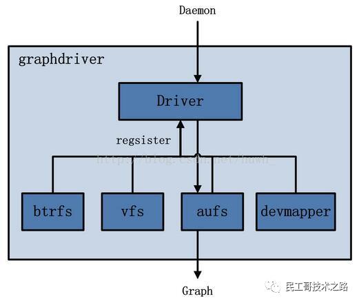 【创成教育】Docker源码分析（一）之整体架构图